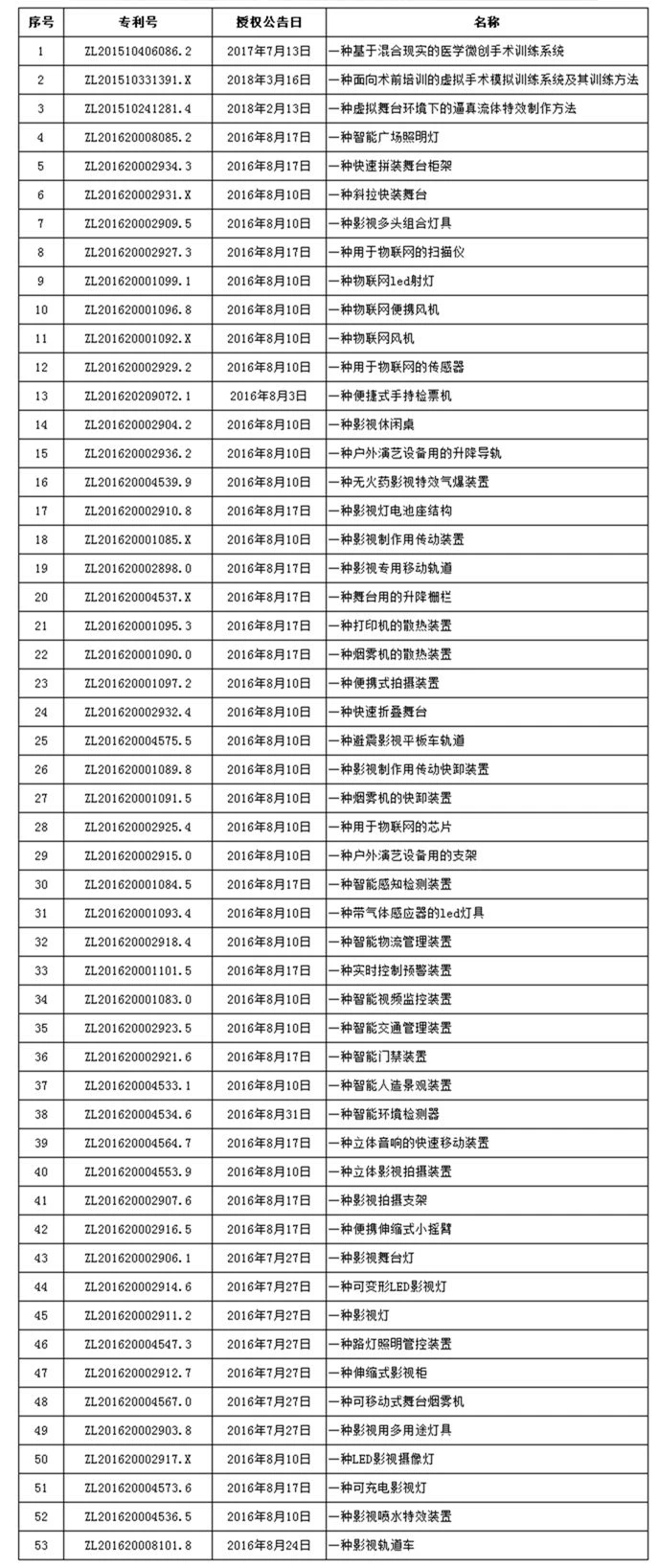 其他专利