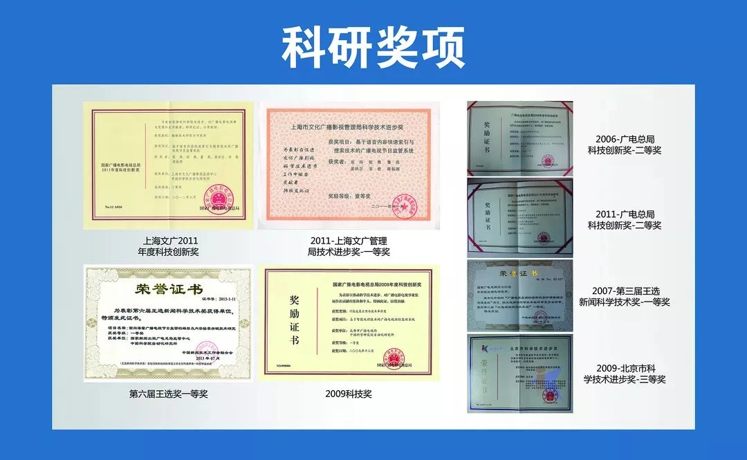 团队参与科研奖项